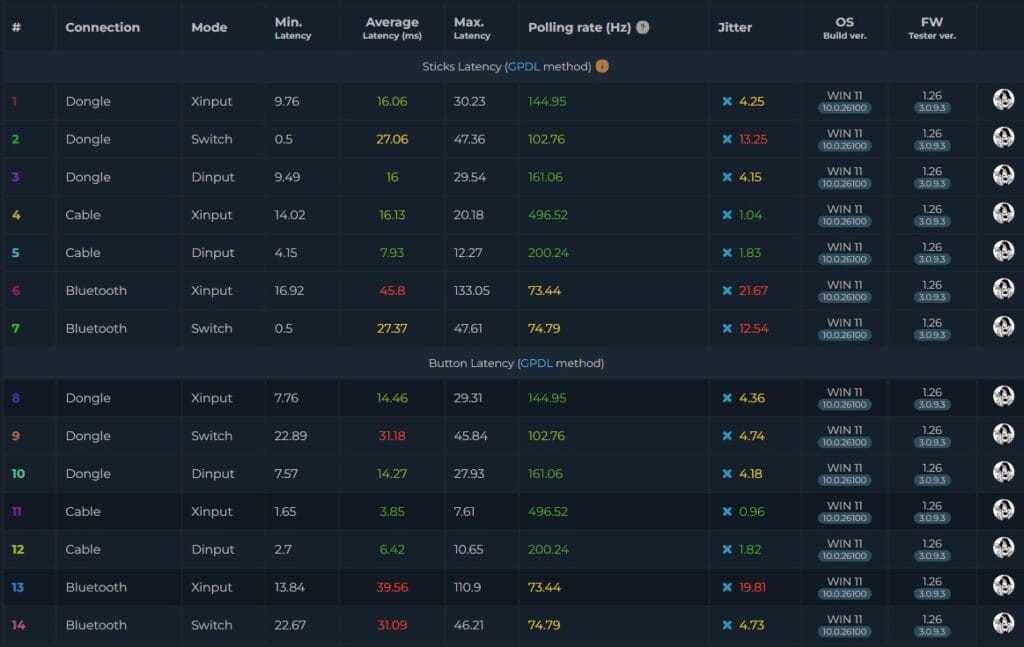 test Palmlab M001 12