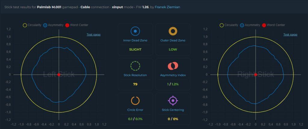 test Palmlab M001 13