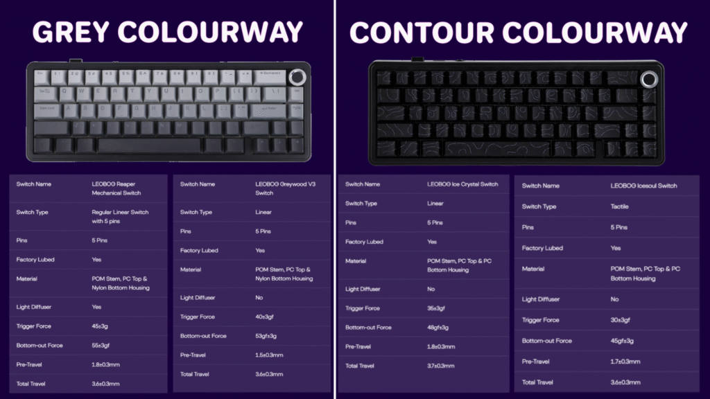 Aula F65 Pro Review 14 Screenshot 577
