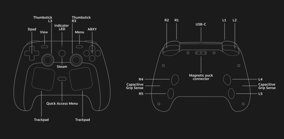 Steam Controller 2 has soldered TMR sticks this time