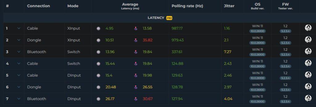 test EasySMX X05Pro 10