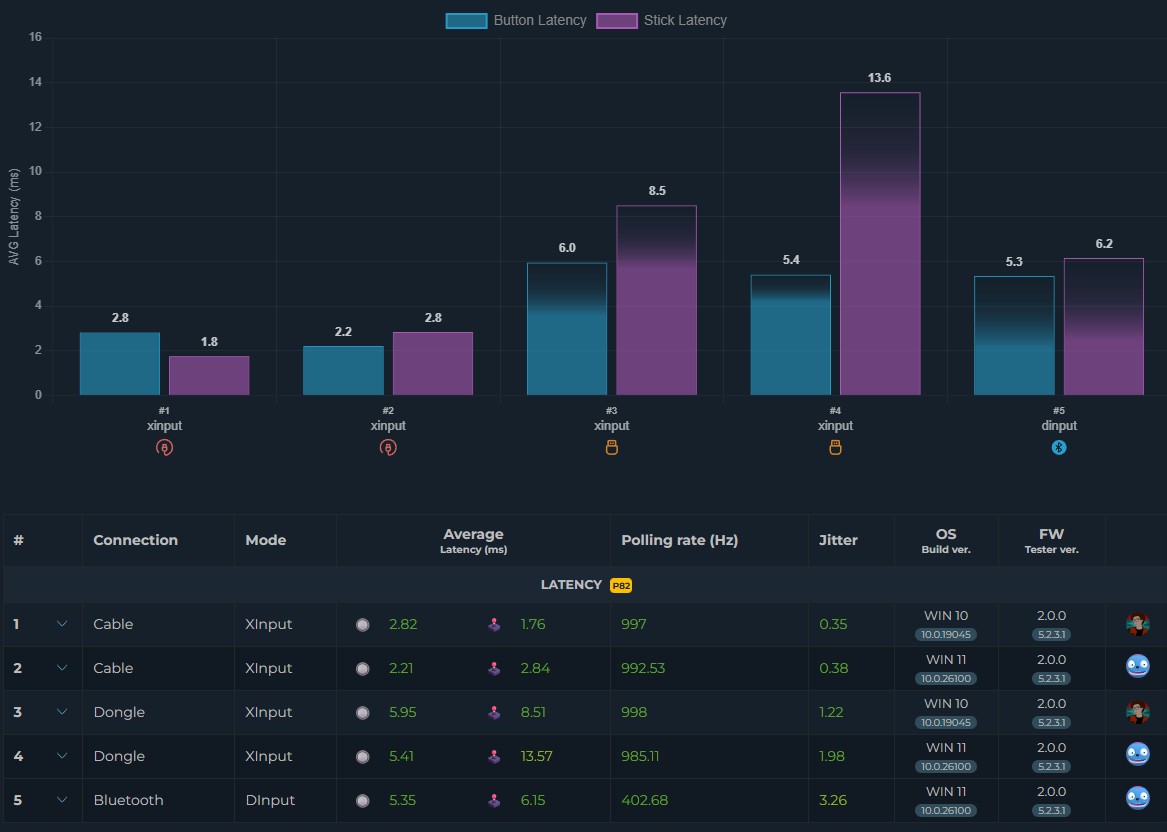 GameSir G7 Pro review 16 test GameSir G7 pro 15