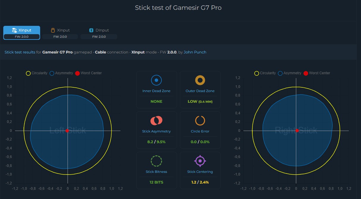 GameSir G7 Pro review 17 test GameSir G7 pro 16