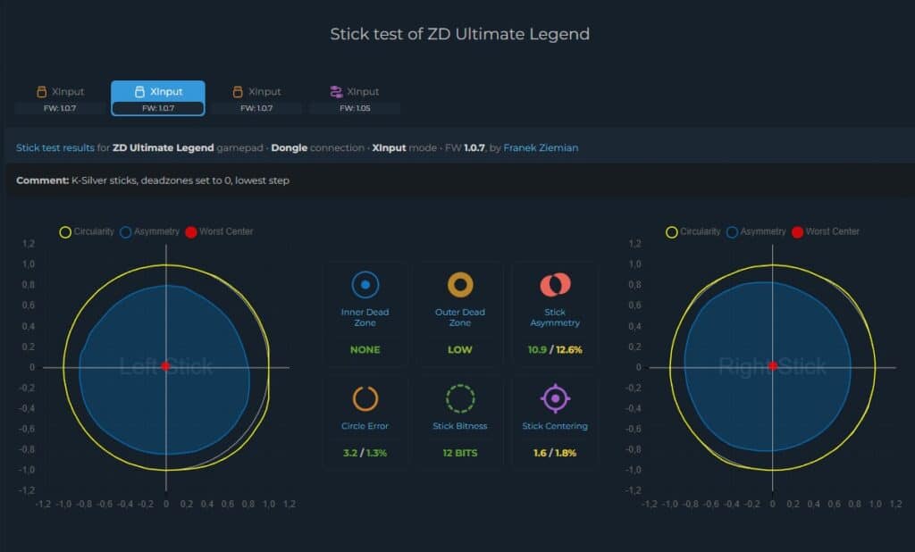 test ZD Ultimate Legend 14