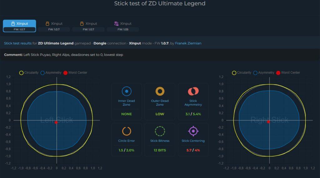 test ZD Ultimate Legend 15