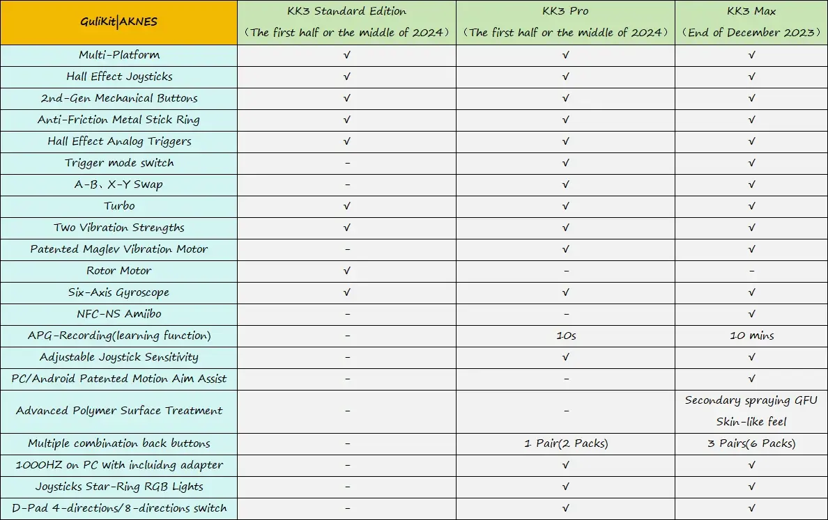 KK3 Standard vs KK3 Max vs KK3 Pro Controllers