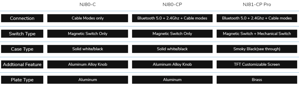 table comparing keydous keyboards