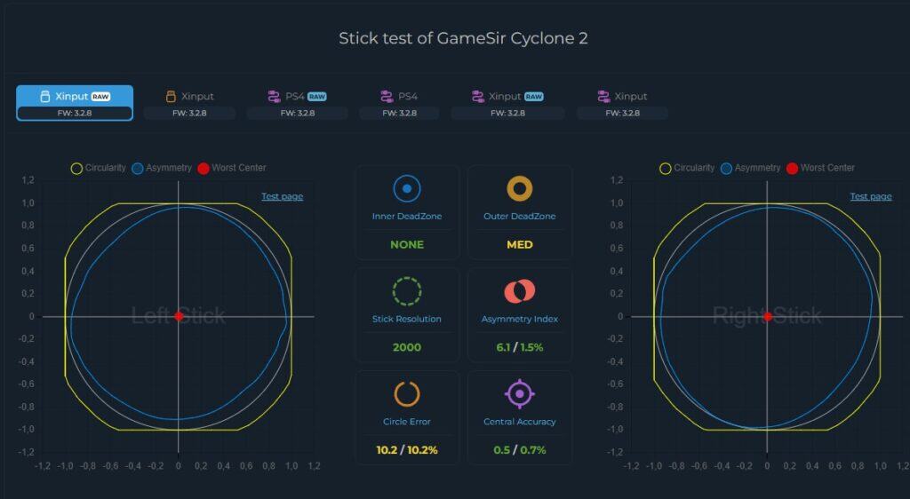 GameSir Cyclone 2 - calibration RAW
