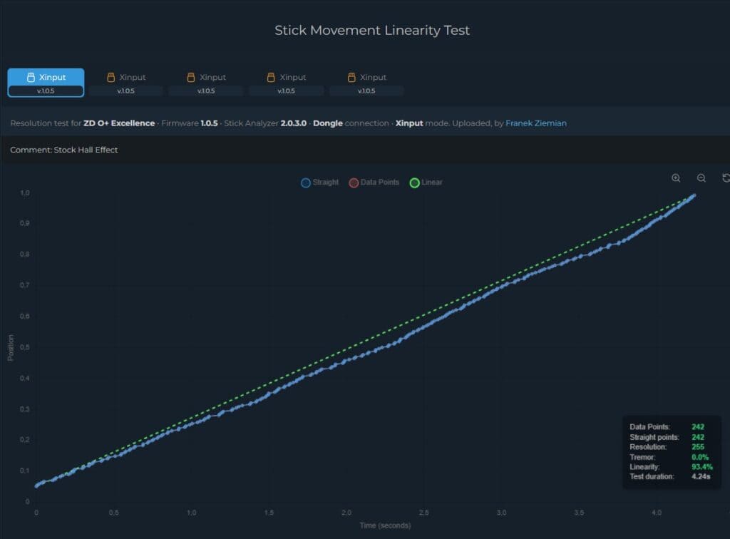 ZD O+ Excellence stick linearity test