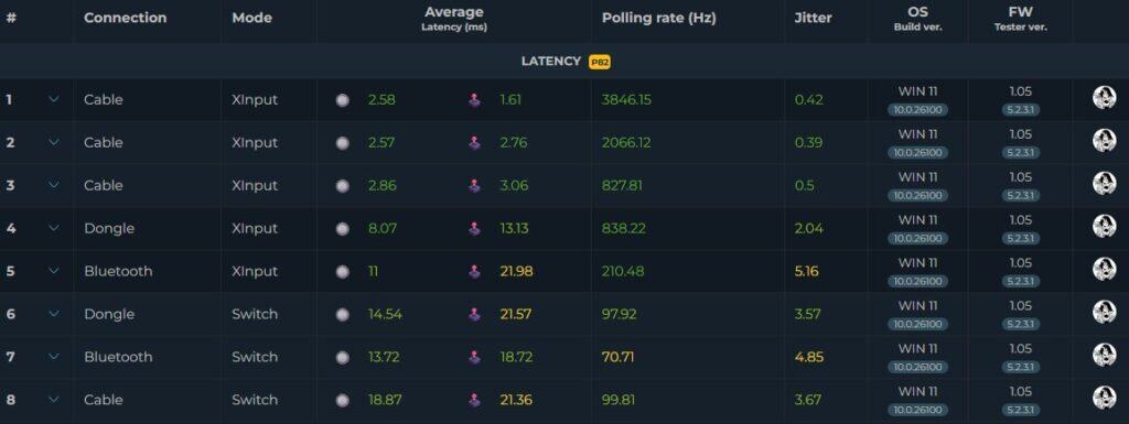 ZD Ultimate Legend latency info