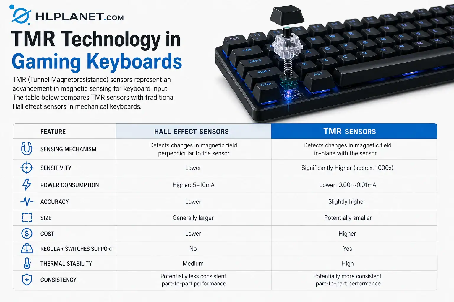 tmr vs he in keyboards
