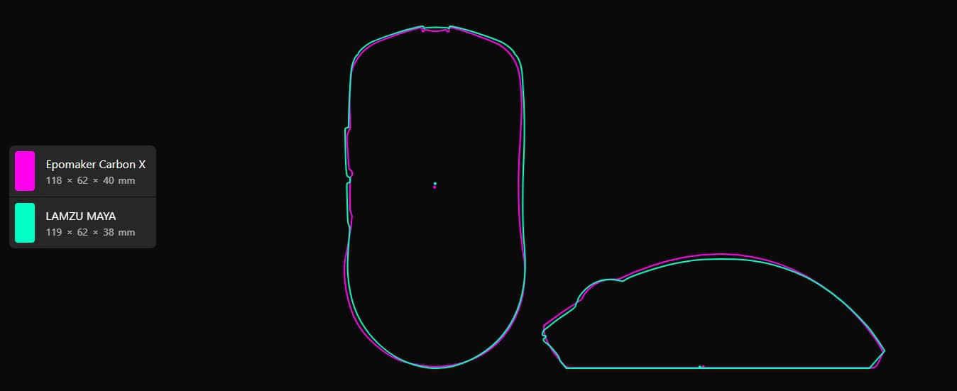 Carbon X and Maya — quick shape comparison for reference