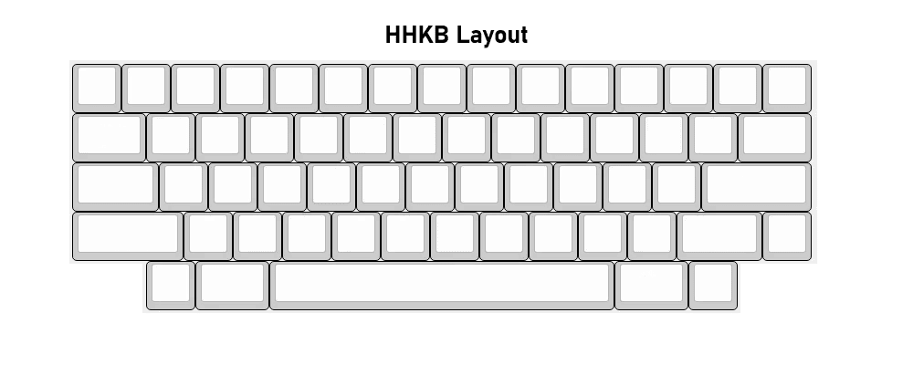 Schematic view of the HHKB layout.