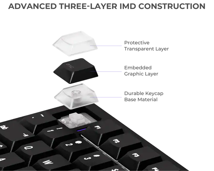 Exploded view of an IMD Tech keycap showing its layered construction and individual components separated to highlight the keycap design.