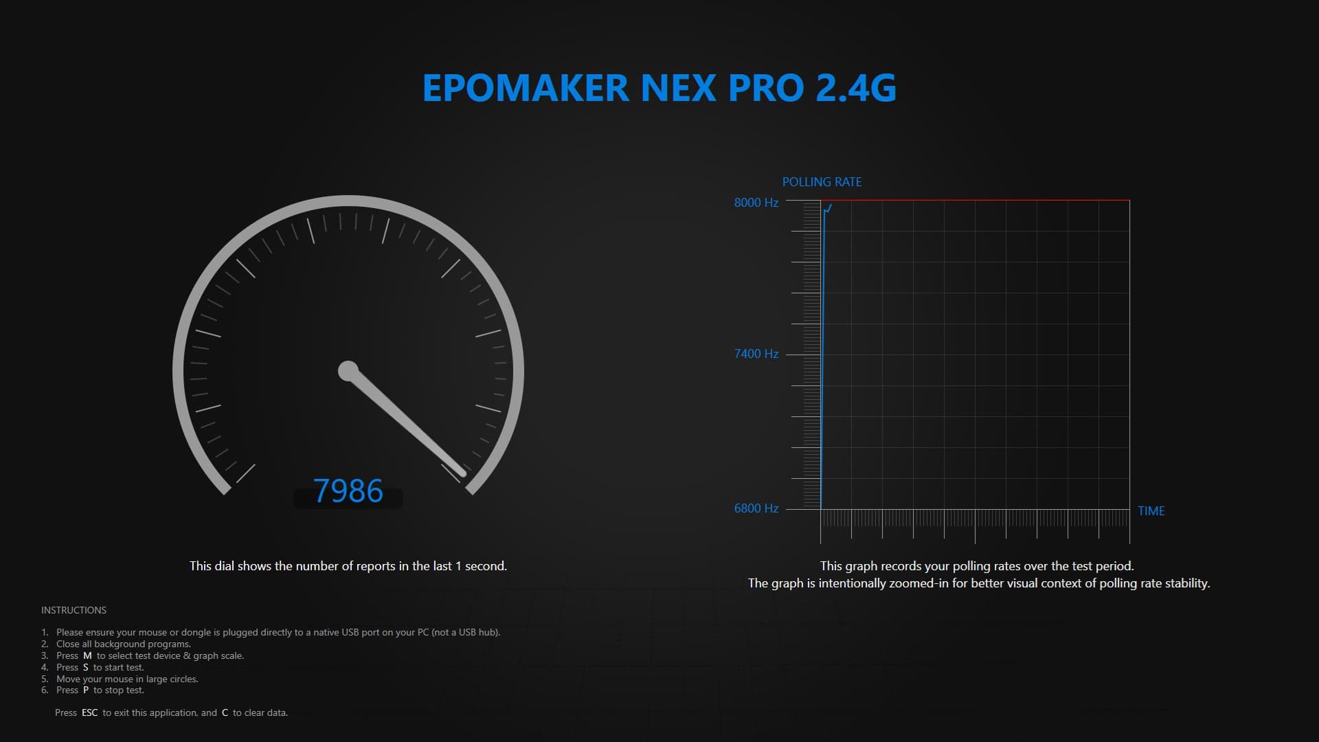 Screenshot of a polling rate tester showing the Epomaker Nex Pro gaming mouse performance results.