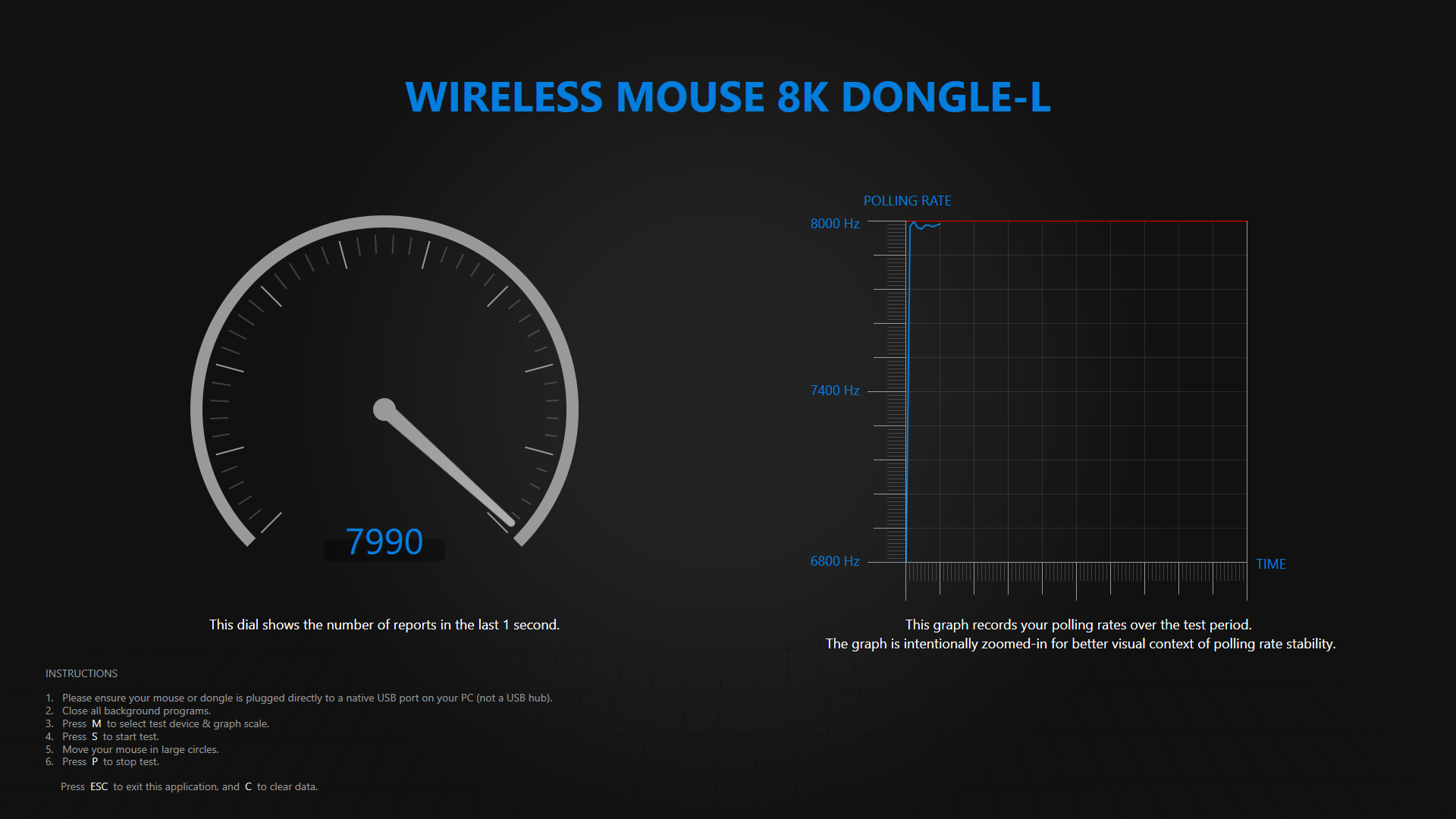 ATK Ghost Review – A Distinctive Take on the Lightweight Carbon Fiber Gaming Mouse 18 Polling rate test results for the ATK Ghost gaming mouse.