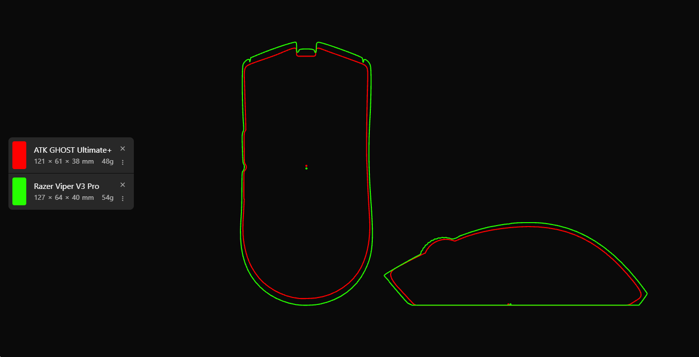 ATK Ghost Review – A Distinctive Take on the Lightweight Carbon Fiber Gaming Mouse 13 ATK Ghost and Razer Viper V3 Pro shape comparison.