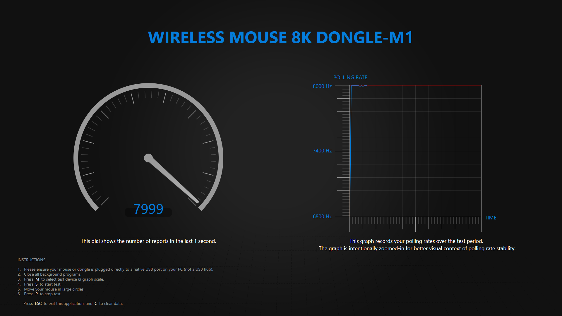 Screenshot of a polling rate test for the ATK Phantom using the Gem 8K dongle.